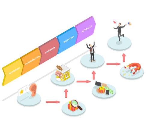 Our Process